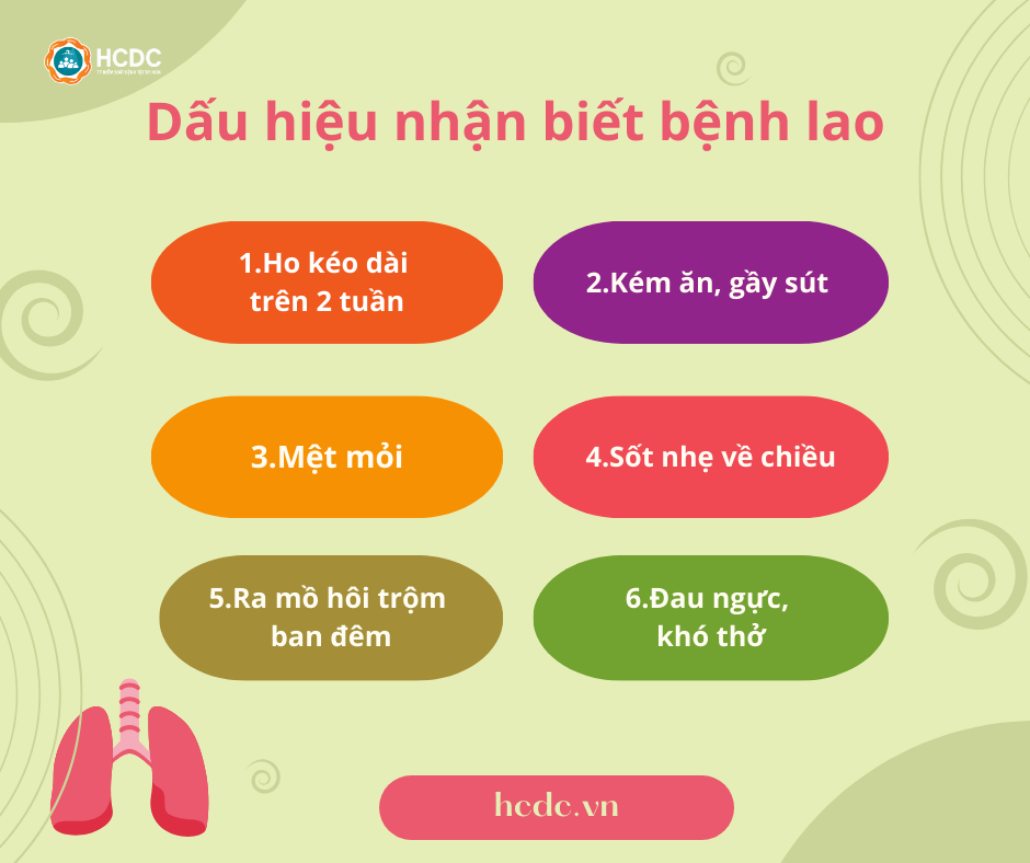 Triệu Chứng Của Lao