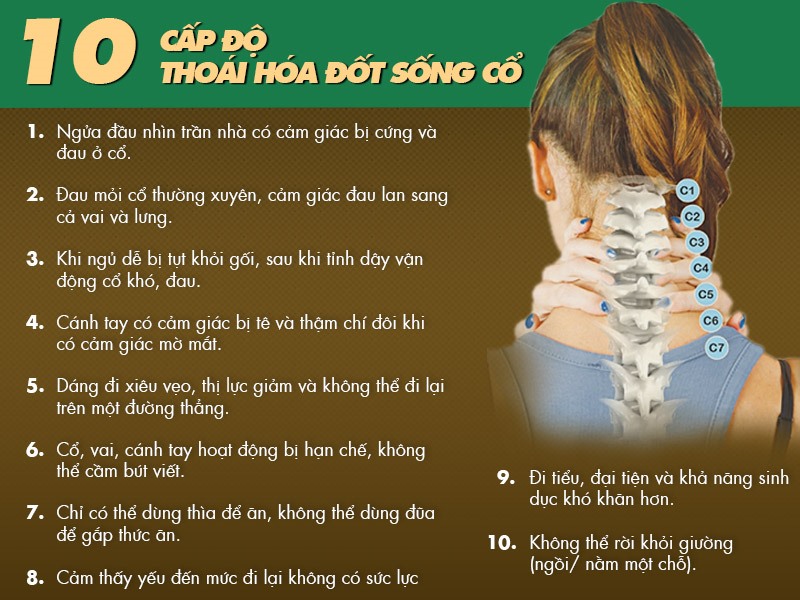 Triệu Chứng Của Thoái Hóa đốt Sống Cổ