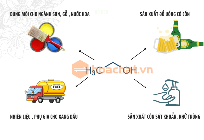 ứng Dụng Của Etanol