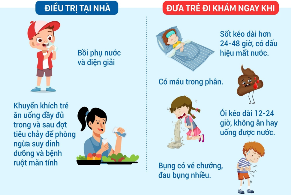 Virus Rota ở Trẻ Em