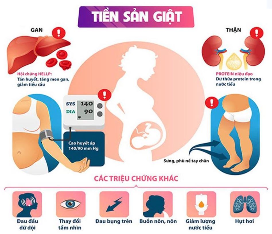 Biến Chứng Thai Sản Là Gì