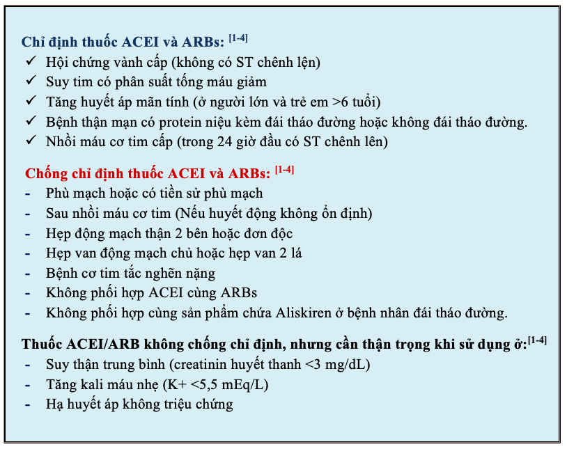 Chống Chỉ định ức Chế Men Chuyển
