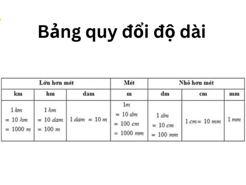 đổi Mm Qua Cm