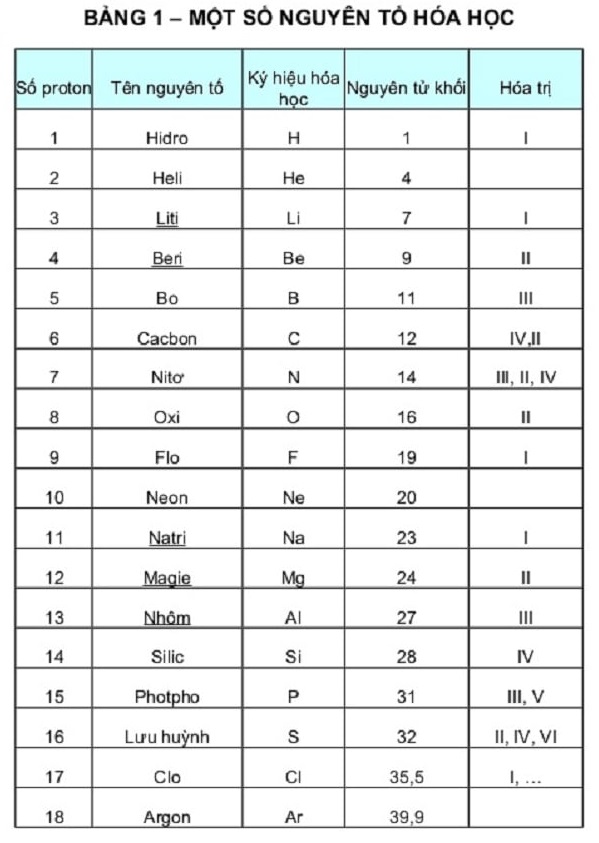 Hóa Trị Của Mg