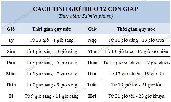 24h Là Mấy Giờ