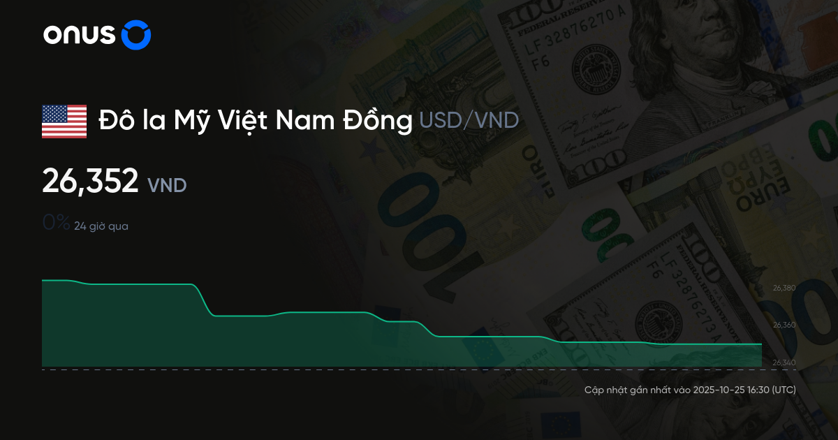 650 đô Bằng Bao Nhiêu Tiền Việt