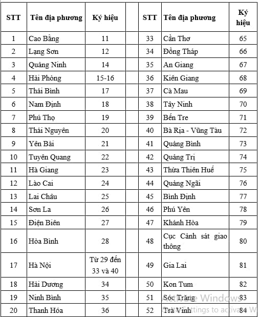 95 Là ở đâu