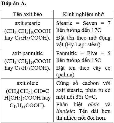 Axit Nào Sau đây Không Phải Là Axit Béo