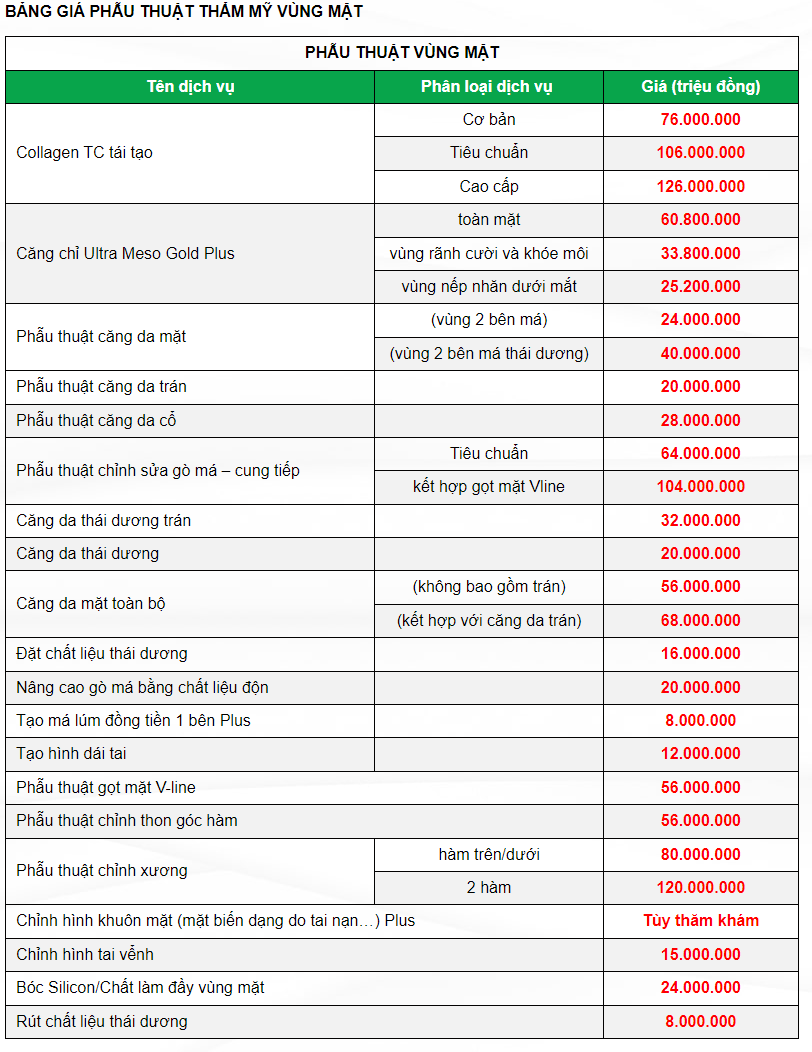 Bảng Giá Bệnh Viện Thu Cúc