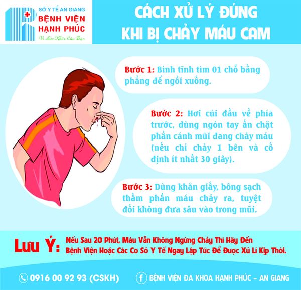 Chảy Máu Cam Nhiều Là Dấu Hiệu Của Bệnh Gì