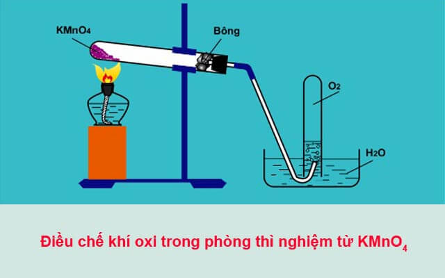 điều Chế Oxi Trong Phòng Thí Nghiệm