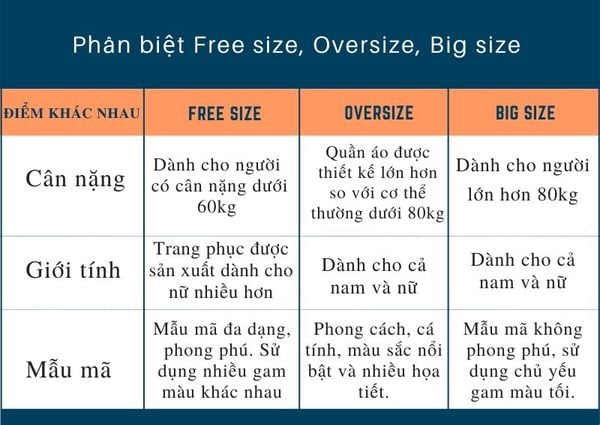 Free Size Là Sao