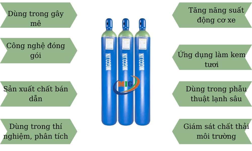 N2o Màu Gì