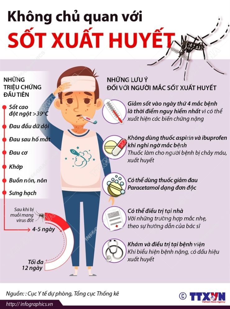 Nguyên Nhân Gây Bệnh Sốt Xuất Huyết