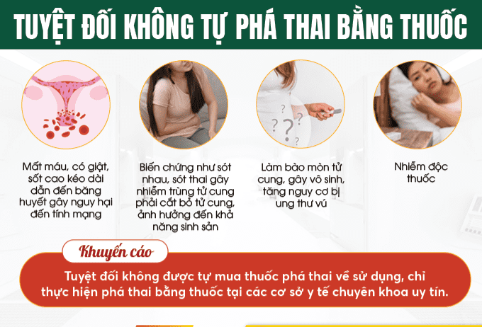 Những Cách Phá Thai