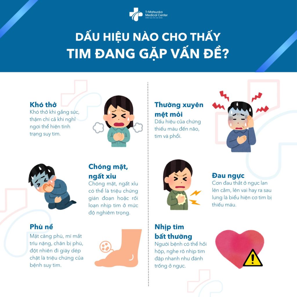 Triệu Chứng đau Tim